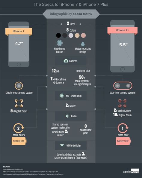 iphone 7 thickness measurements|iphone 7 camera specifications.